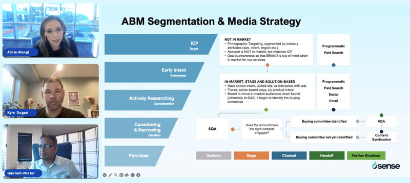Account-Based Digital Advertising
